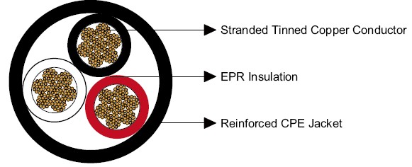 Type W Three-Conductor Portable Power Cable 2kV